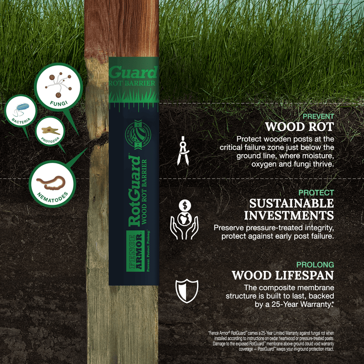 RotGuard™ - 4x4 Series RotGuard™ - 4x4 Series 4x4 Posts or smaller RotGuard™ self-adhesive wrap - Rot Barrier Fence Armor